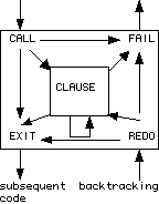 Diagram showing PrologJ five event model
