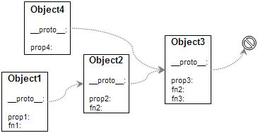 prototypes
