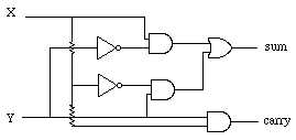 Basic Circuits