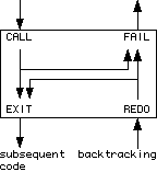 Diagram showing traditional four event model